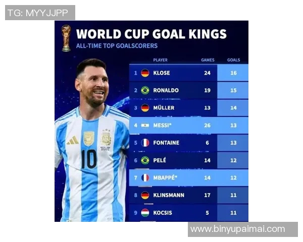 全球足球球员实力排行榜揭晓谁将成为新一代的足球巨星 全球足球球员实力排行榜揭晓谁将成为新一代的足球巨星