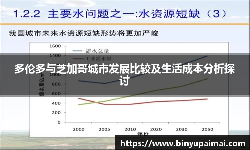 多伦多与芝加哥城市发展比较及生活成本分析探讨